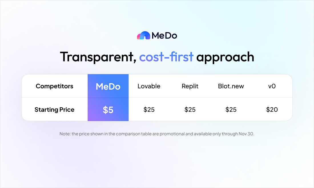 MeDo by Baidu - Screenshot 5 preview