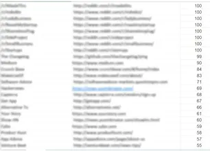 Backlink List For StartUps gallery image