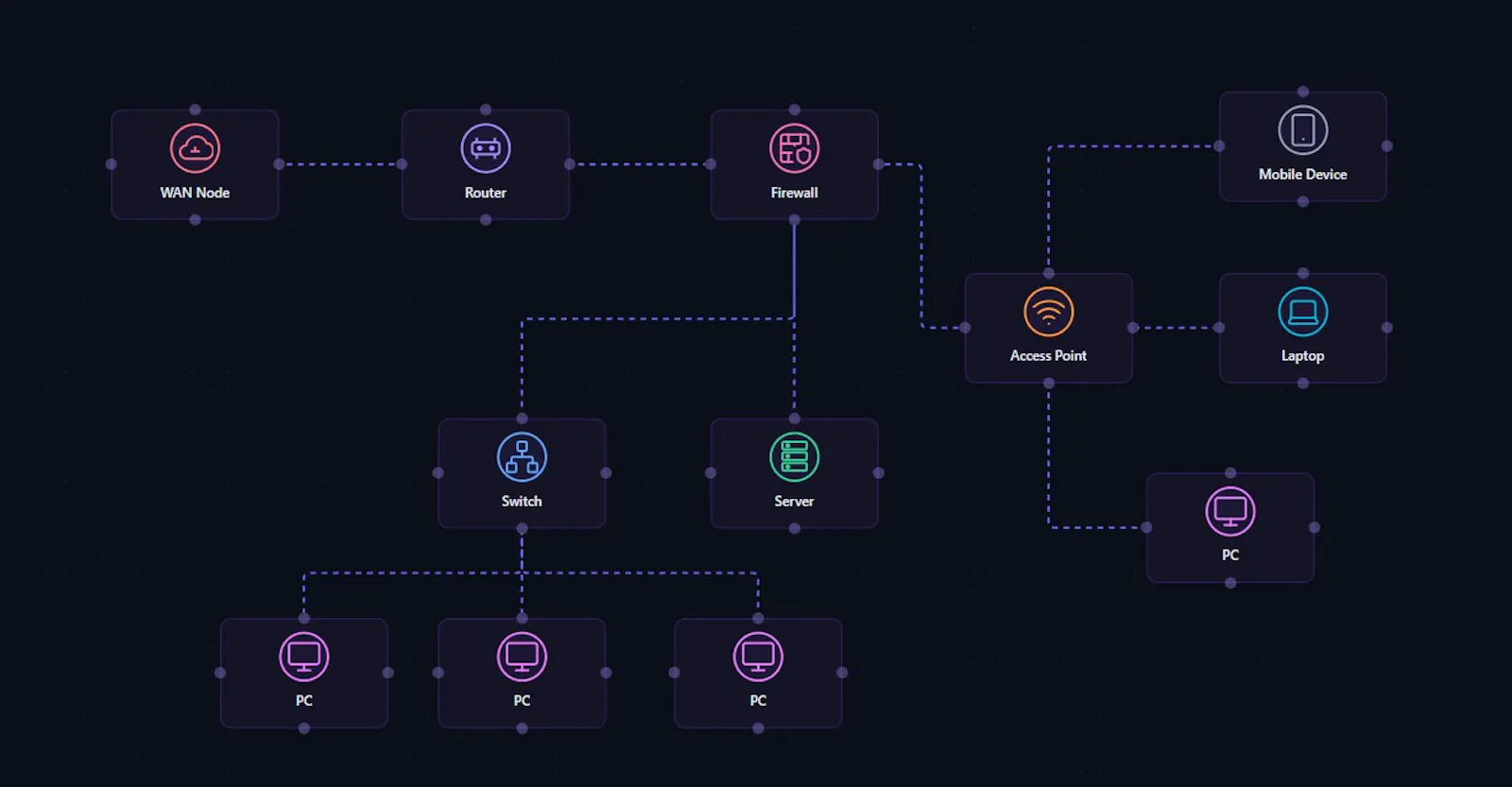 Conexxio - Network & Software Diagrams screenshot 2