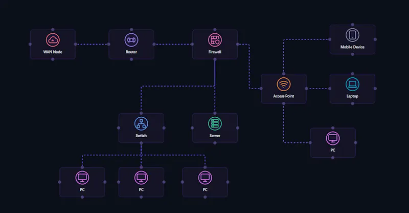 Conexxio - Network & Software Diagrams screenshot 2