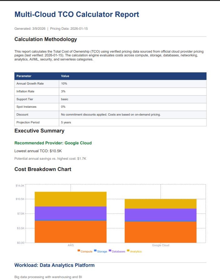 CloudCompare gallery image