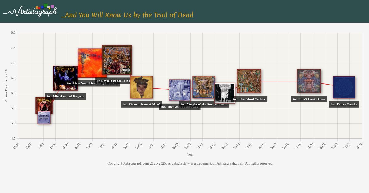 Artistagraph gallery image