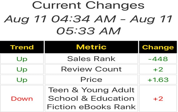 Best Sellers Rank gallery image