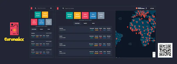 Coronadex gallery image