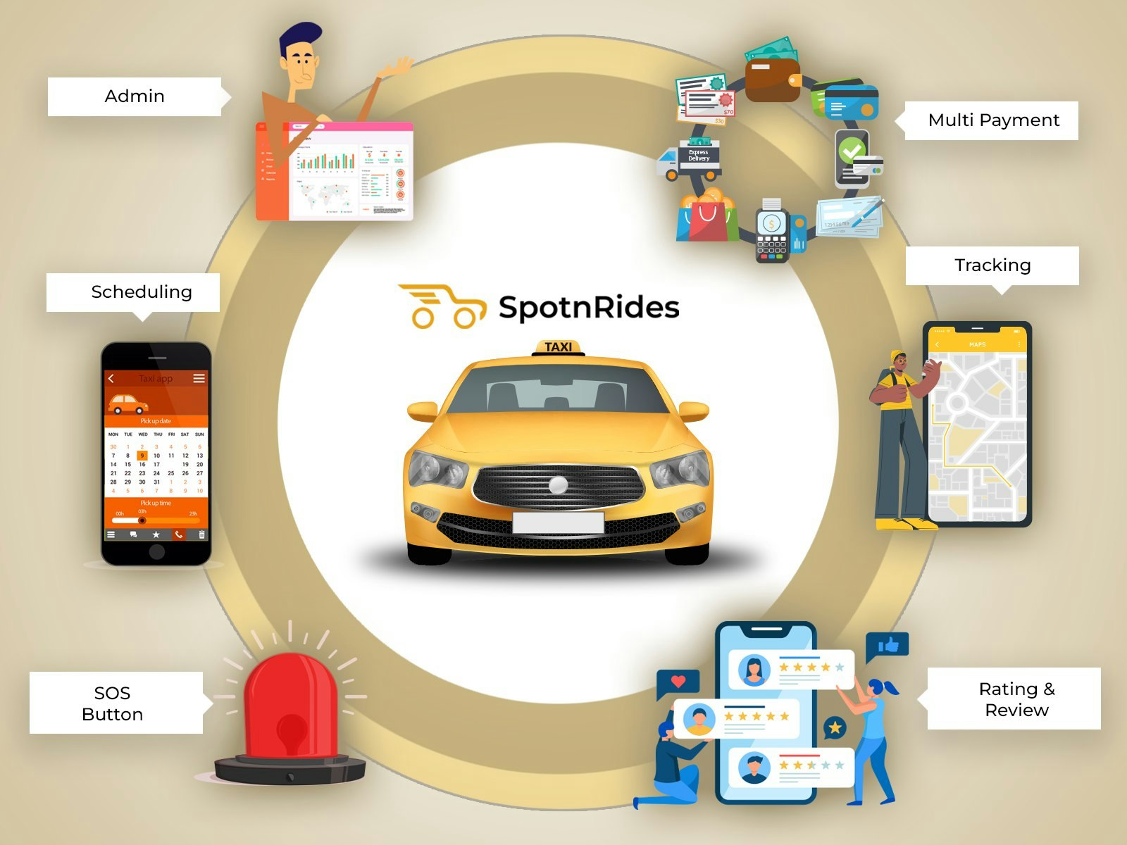 แอพ lyft clone โดย spotnrides - เริ่มต้นธุรกิจ Ride เป็นเรื่องง่ายด้วยคุณสมบัติของ Rider Centric media 2