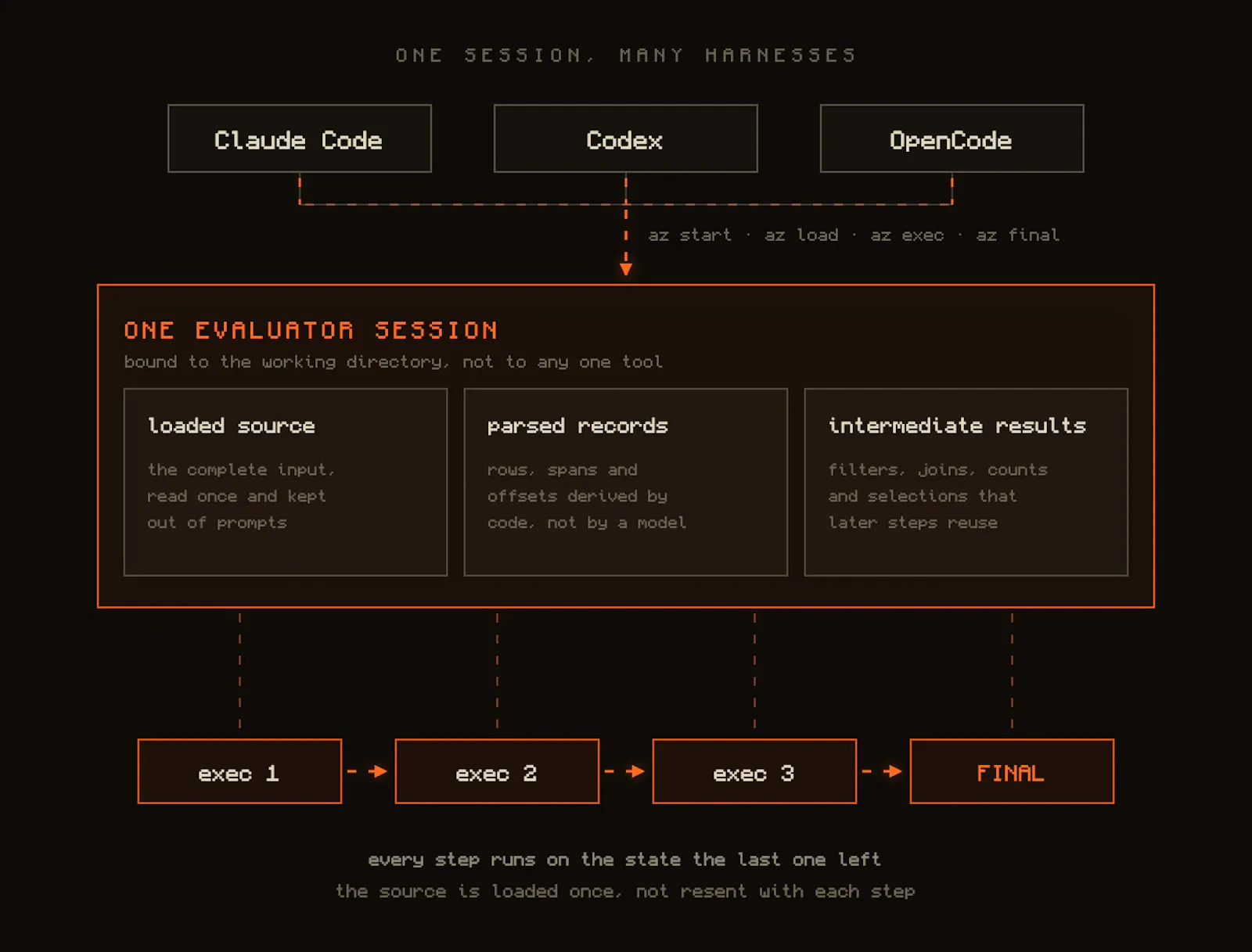 Azdaja screenshot 3