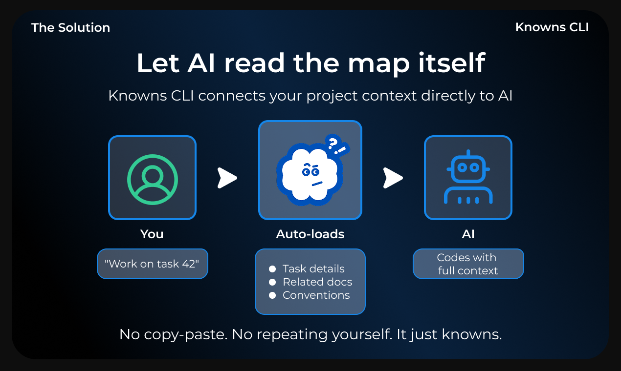 Knowns CLI gallery image