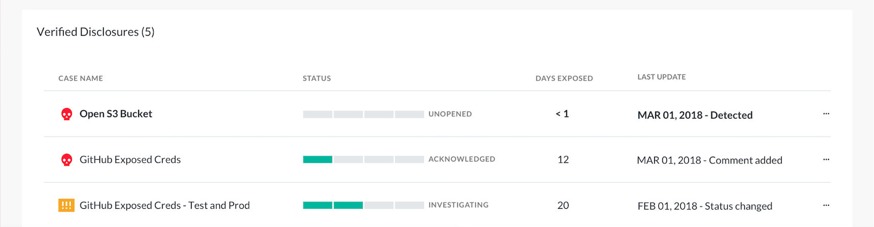 UpGuard BreachSight gallery image