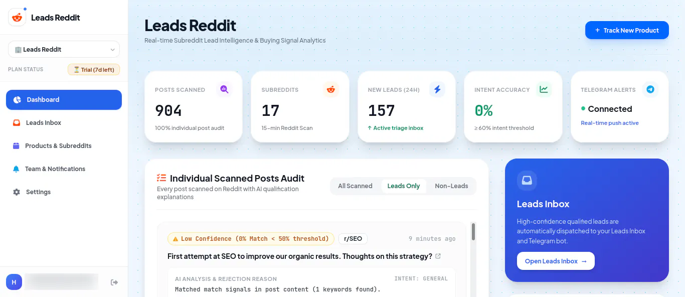Leads Reddit gallery image