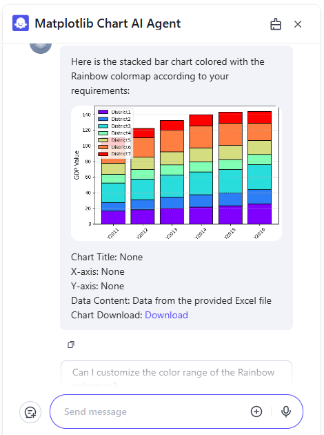 AI Chart Tools 6 in 1