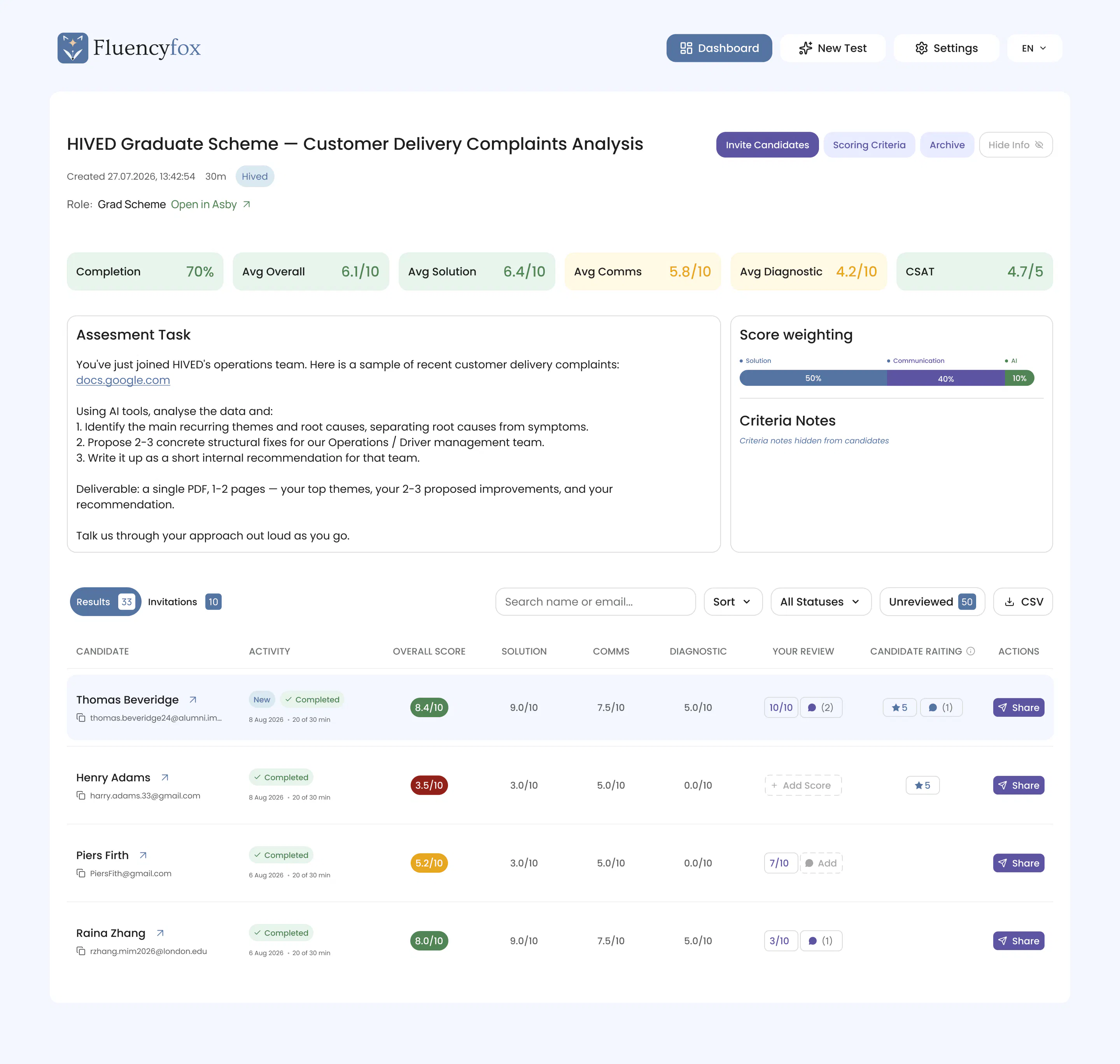 AI Fluency Assessments done right gallery image