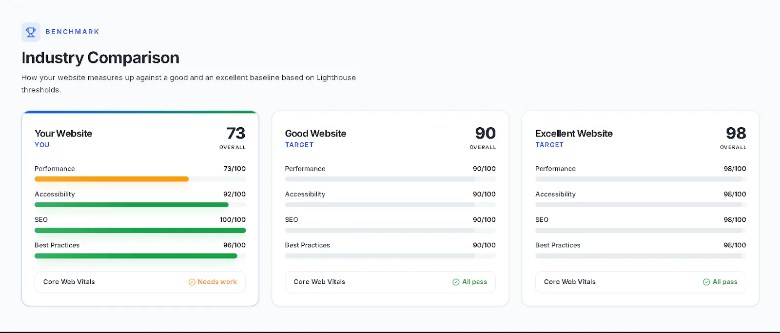 Host Better AI Website Analyzer screenshot 6