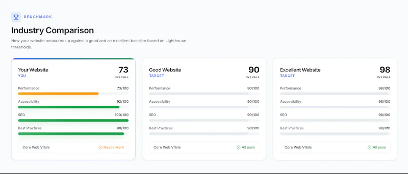 Host Better AI Website Analyzer screenshot 6