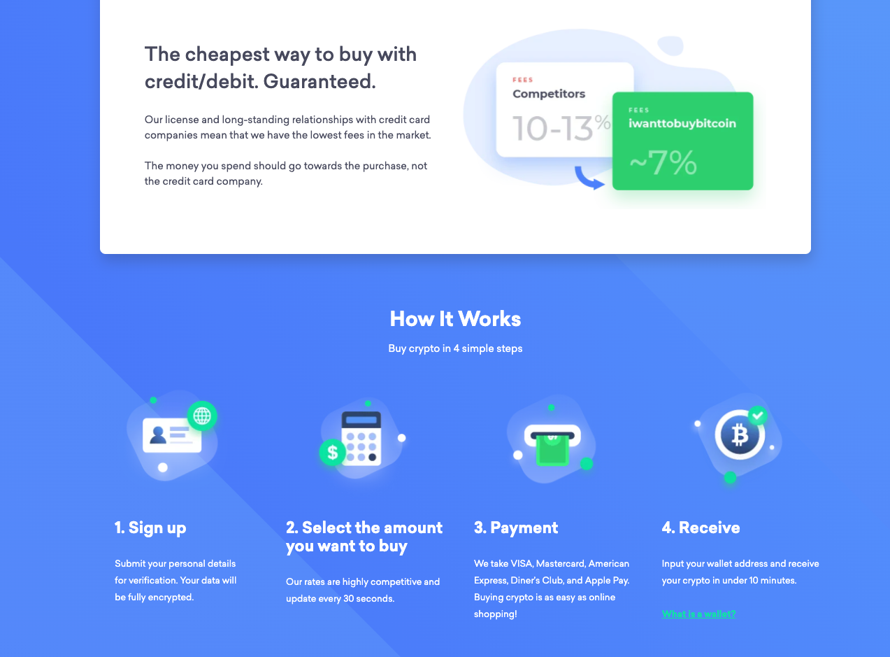 iwanttobuybitcoin gallery image