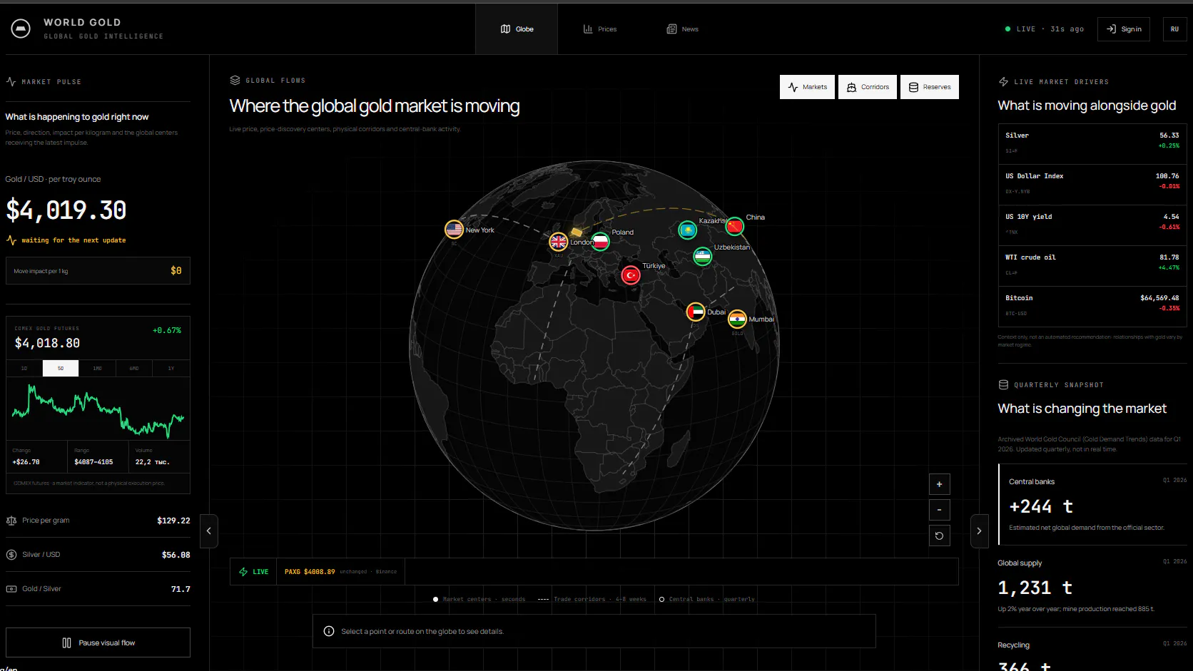 World Gold gallery image