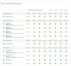 Uptime Monitor by HetrixTools gallery image