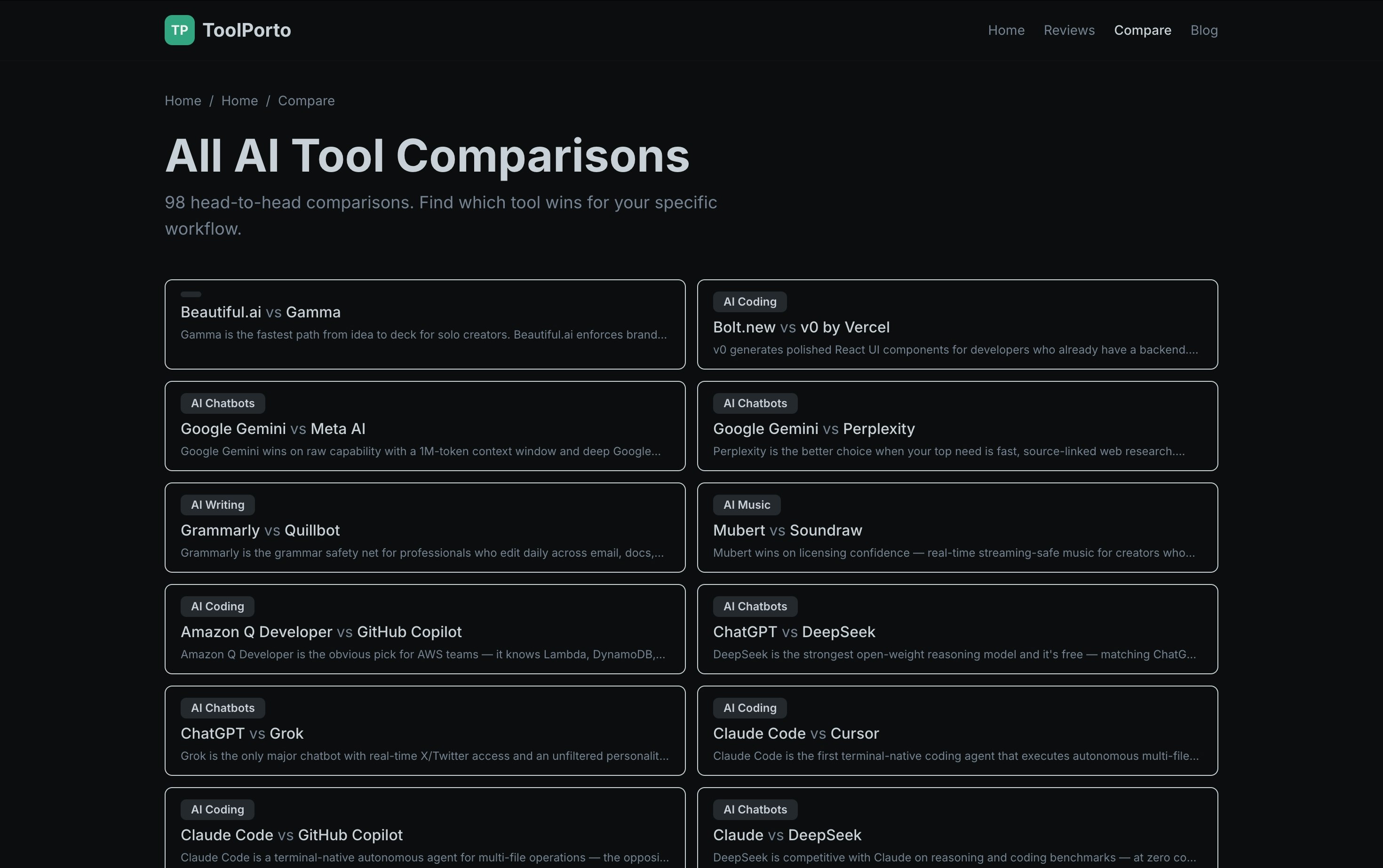 ToolPorto — Honest AI Tool Reviews gallery image