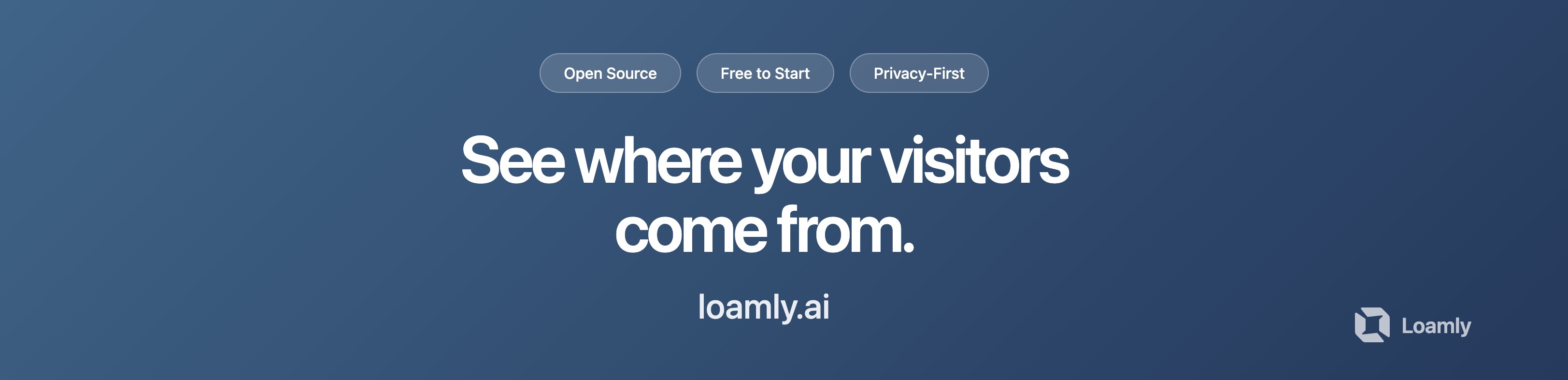 Loamly - Screenshot 3 showing product features and functionality