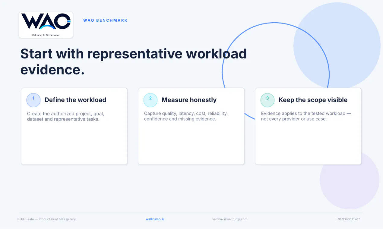 WAO - Waltrump AI Orchestrator gallery image