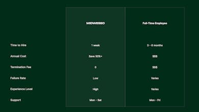 MIDWESEO gallery image