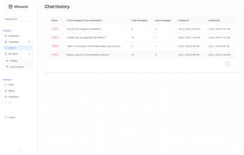 Miwend gallery image