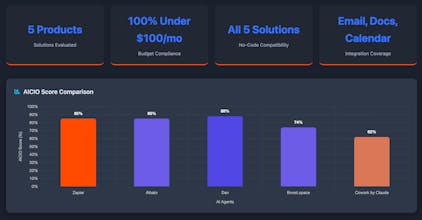 AI CIO, your free technology advisor gallery image