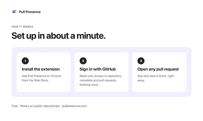 Pull Presence screenshot 4