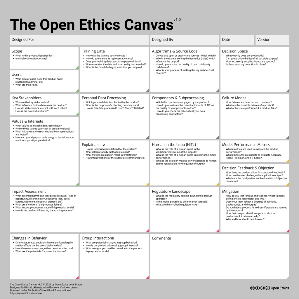 The Open Ethics Canvas