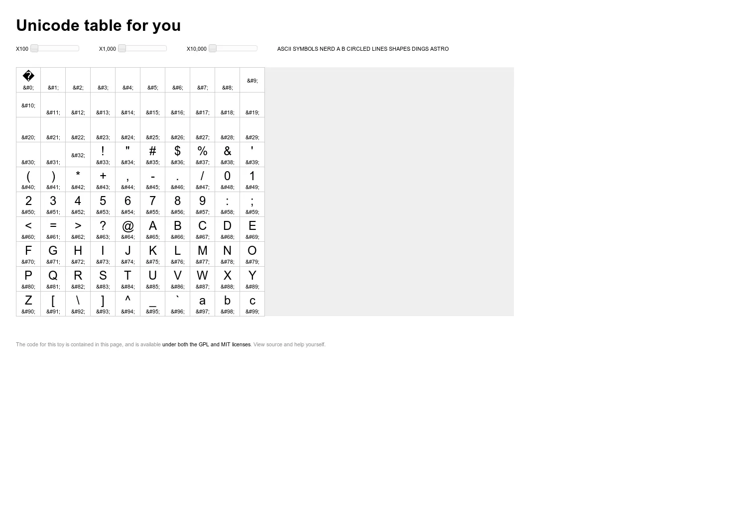 Unicode table for you