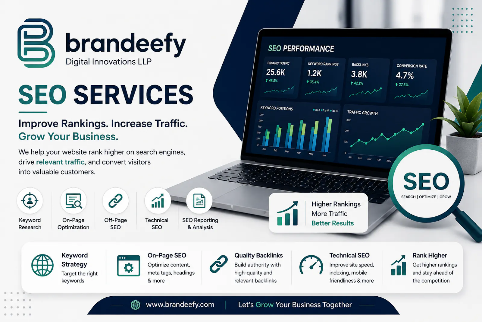 Brandeefy Digital Innovations LLP screenshot 4