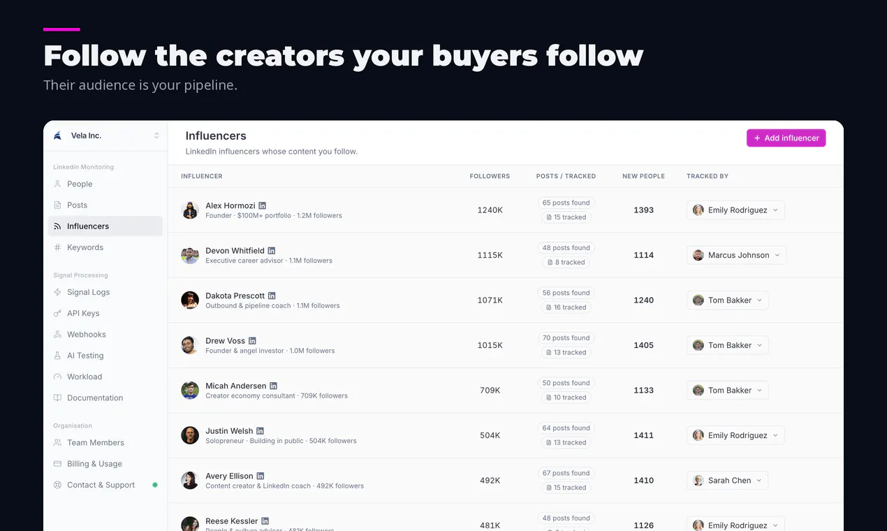 Teamfluence gallery image