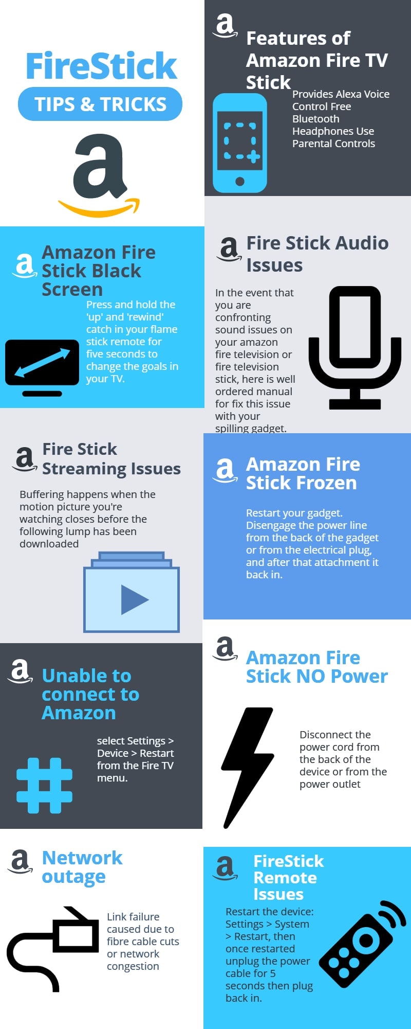 Amazon Fire TV Stick customer support