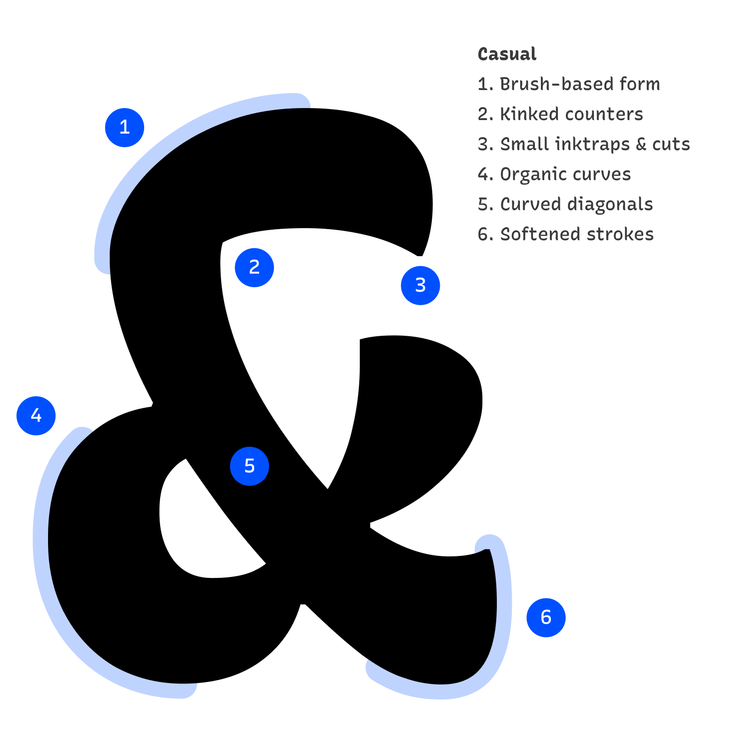 Recursive Sans & Mono gallery image