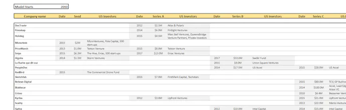 French Startups created in France who raised money in the US gallery image