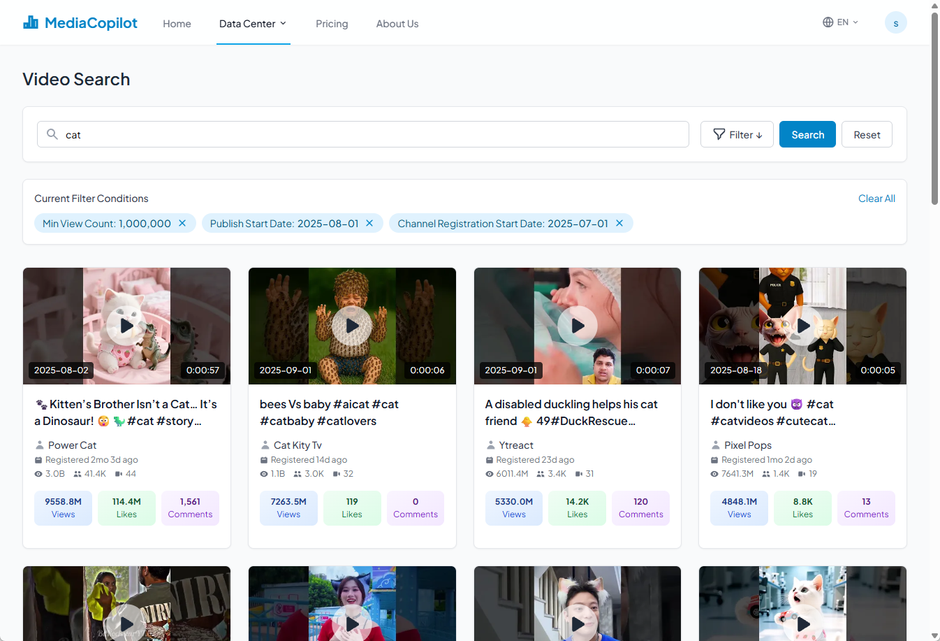 Mediacopilot - Piattaforma di analisi dei dati di YouTube media 2