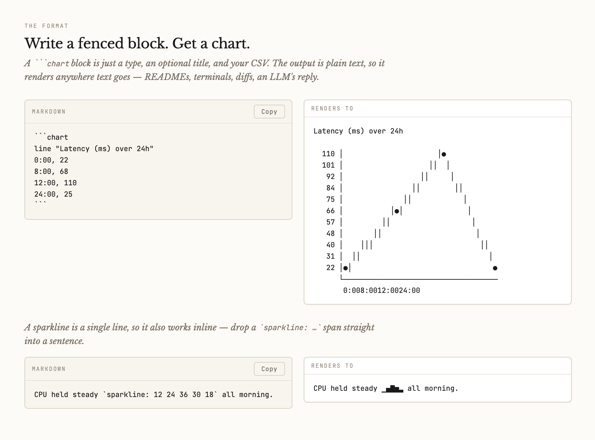Tufte gallery image