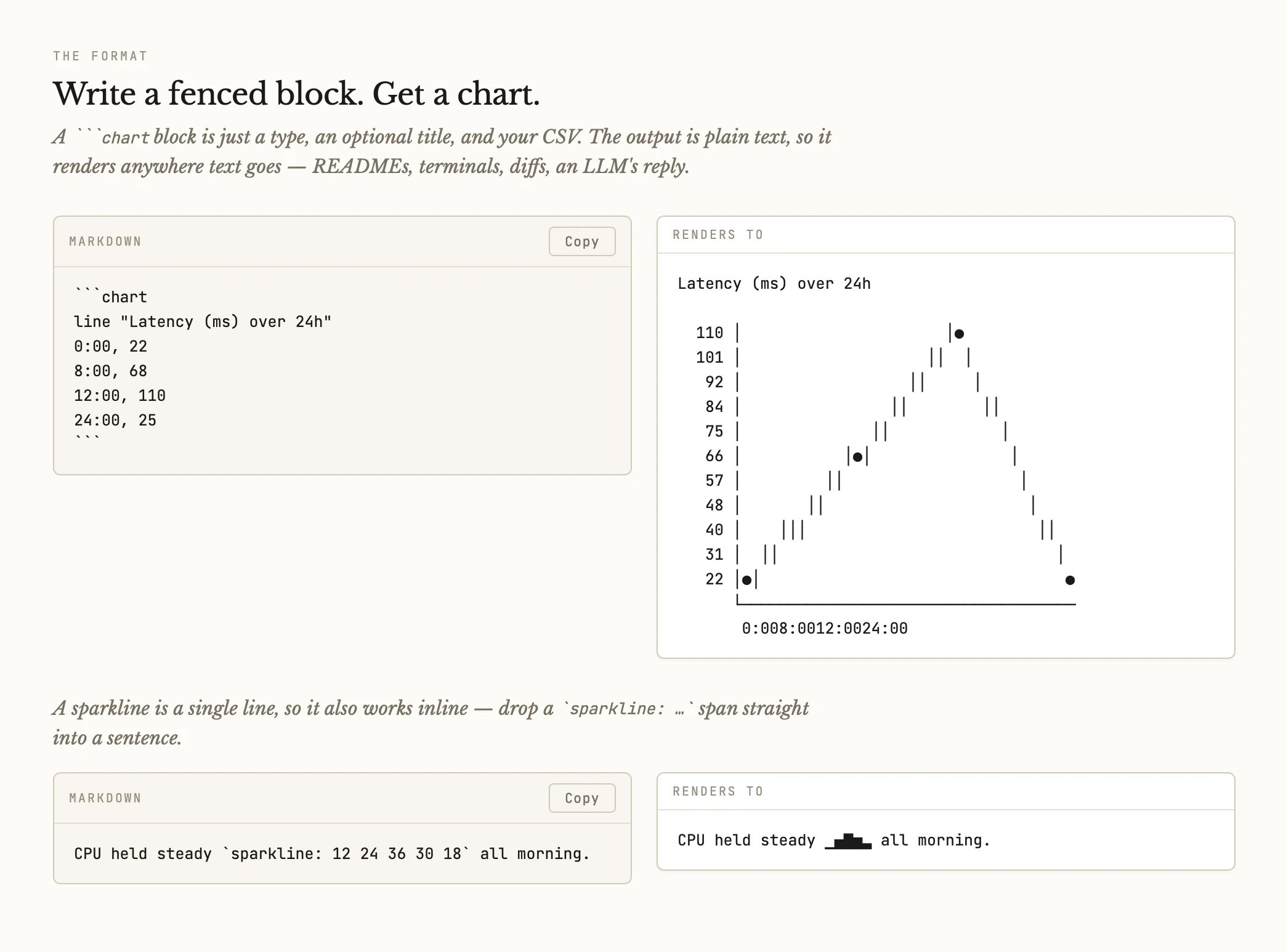 Tufte 截图 3