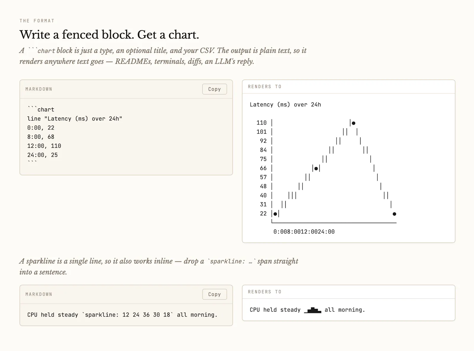 Tufte screenshot 4
