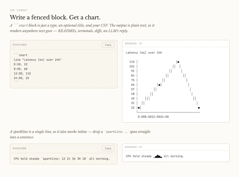 Tufte screenshot 4