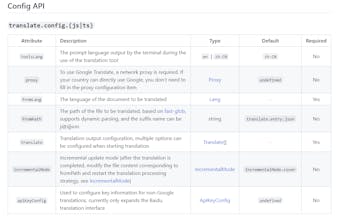 language-translate gallery image