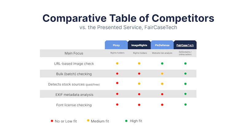 FairCaseTech screenshot 14