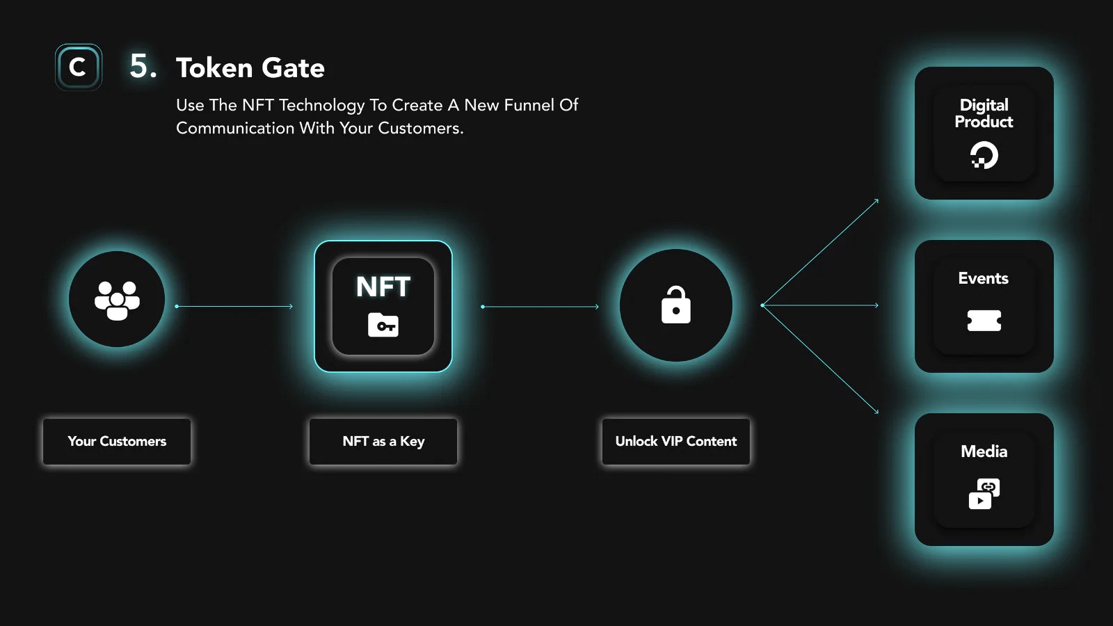 Mídia 6 de Certhis NFT App