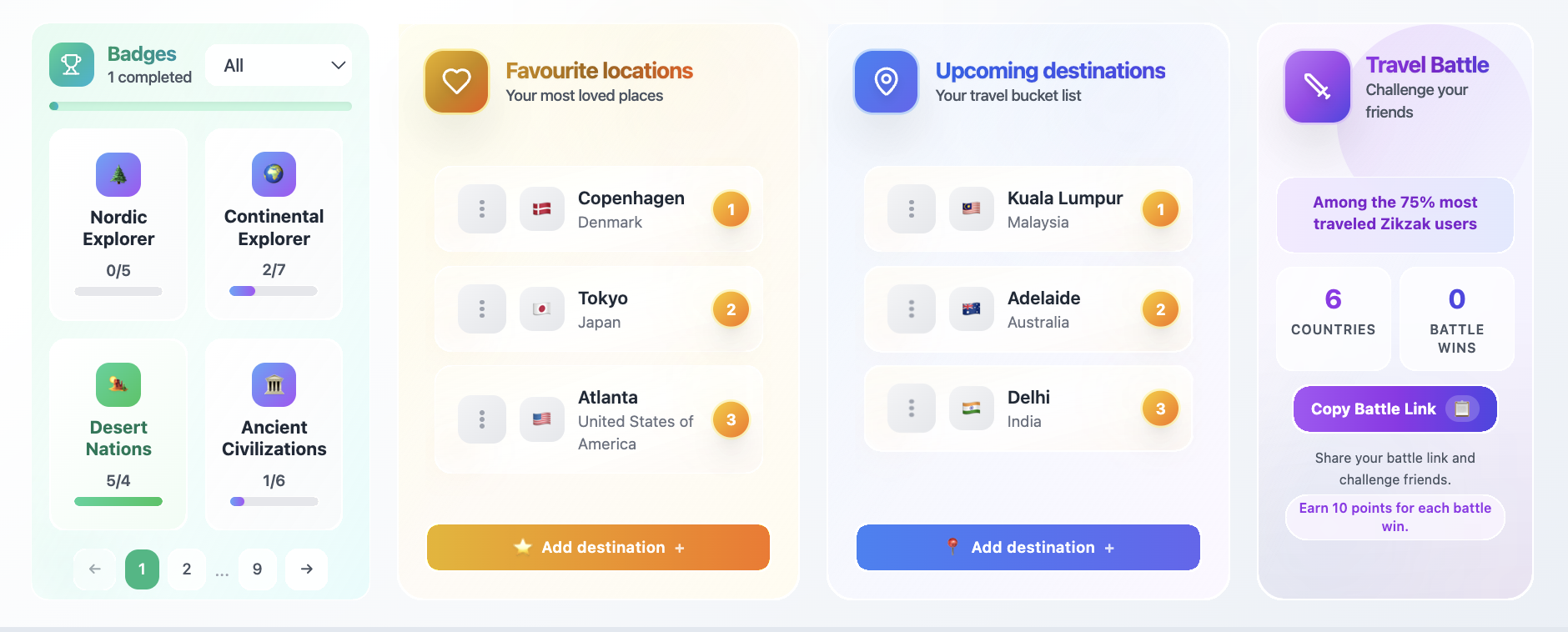 ZikZak Travel Tracker gallery image