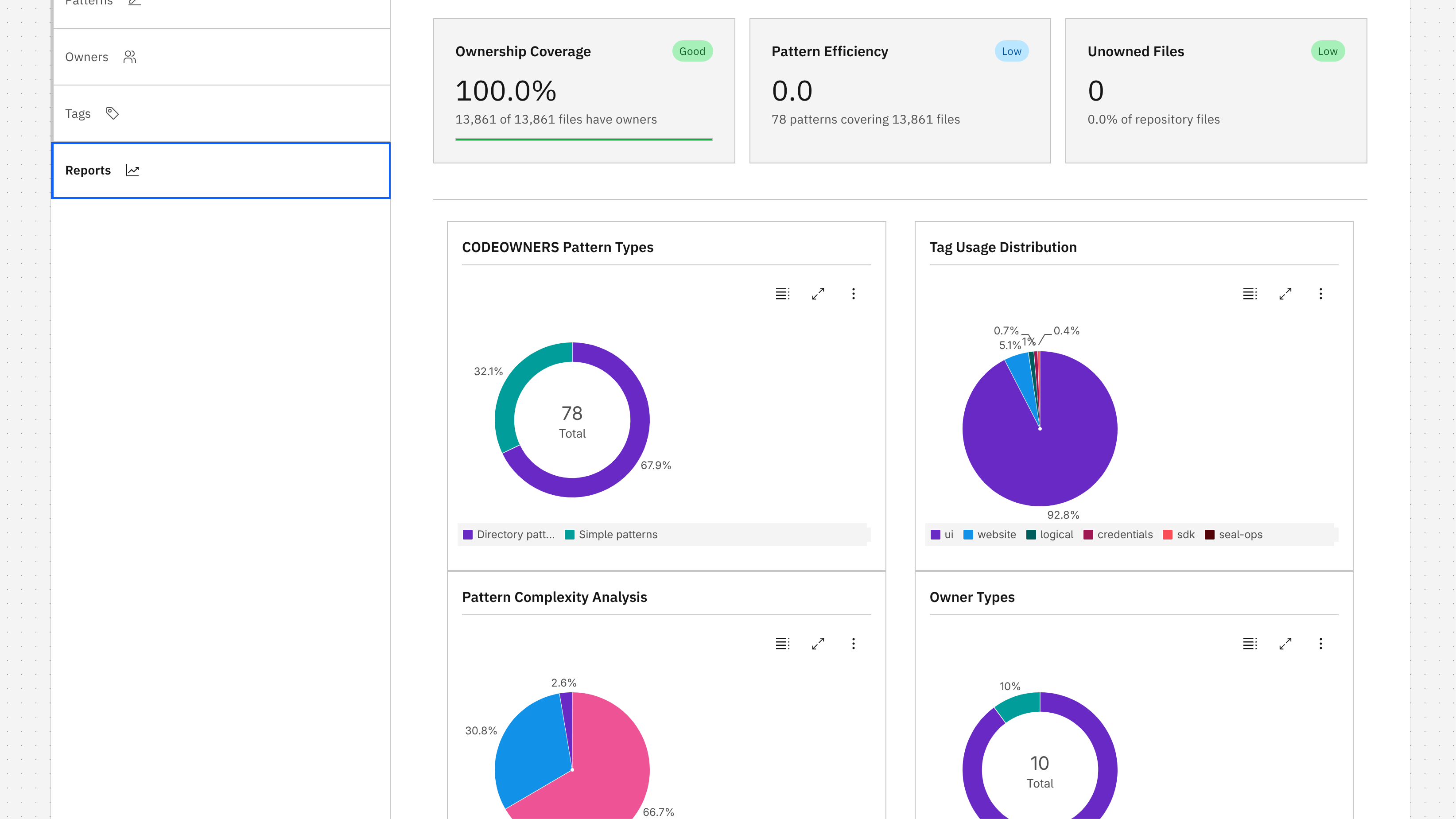 Code Input gallery image