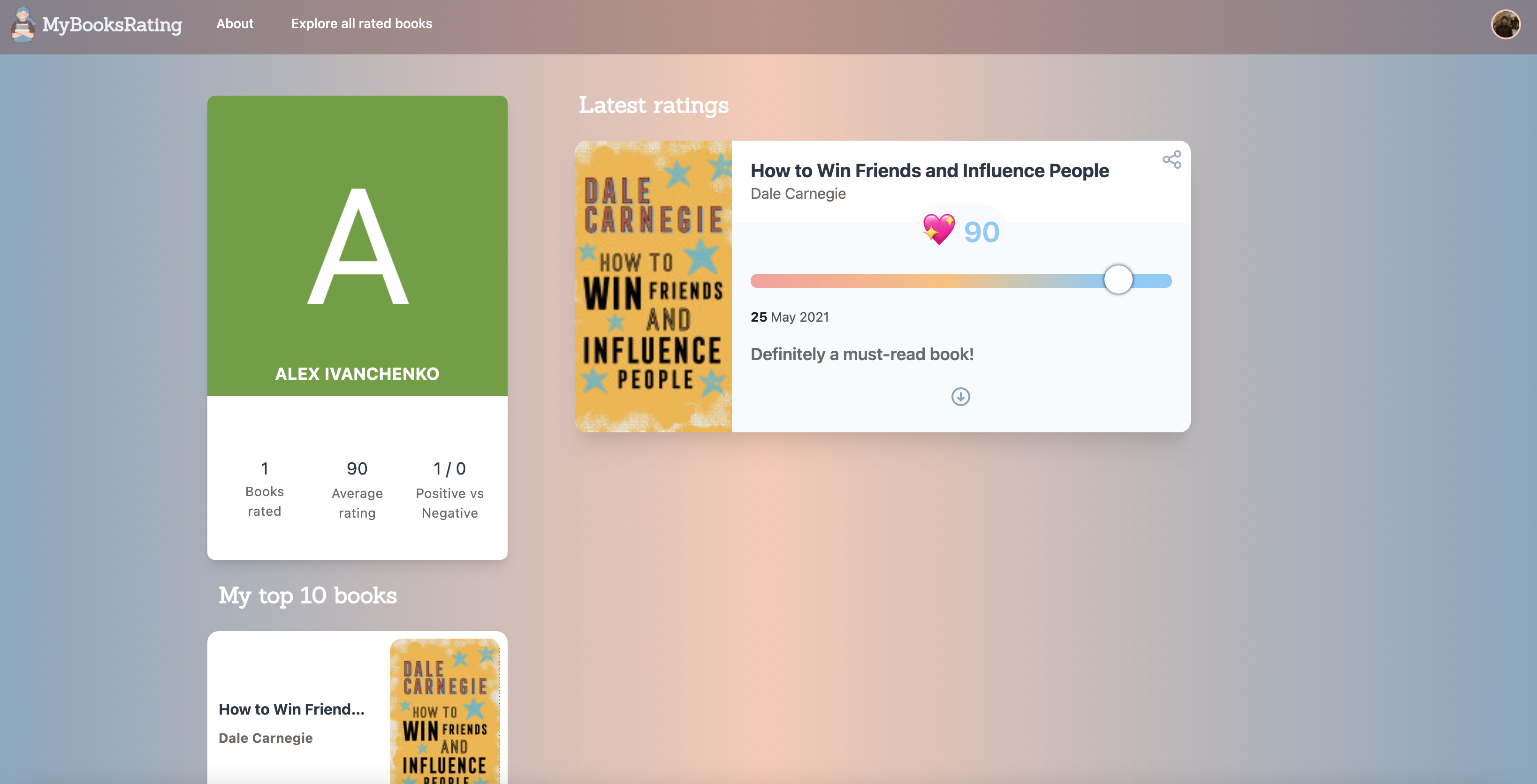 Old books Rating gallery image