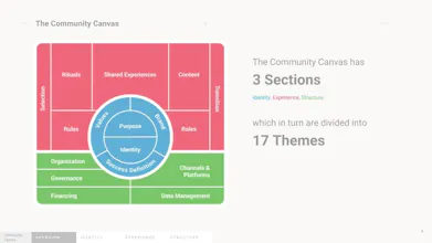 Community Canvas gallery image