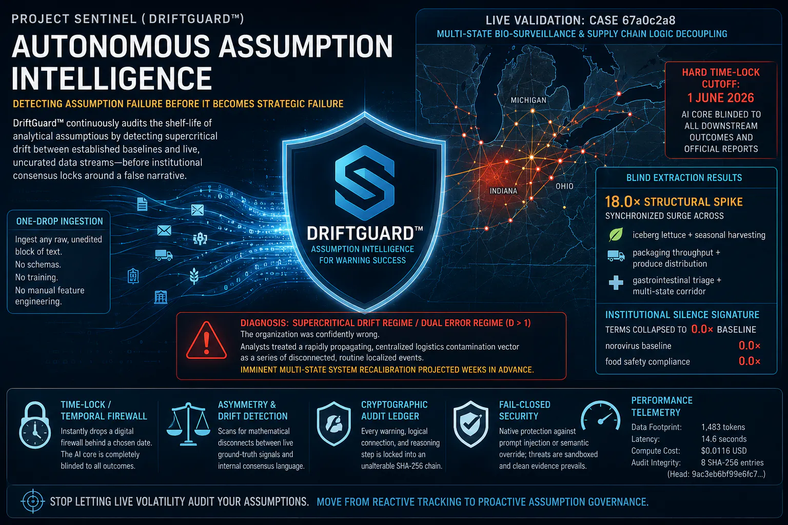 DriftGuard Audit Portal gallery image
