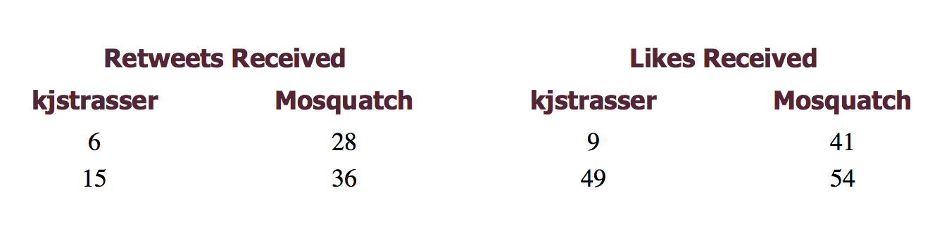 MoSquatch gallery image