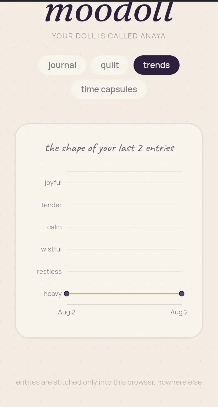Moodoll: a little companion for your day gallery image