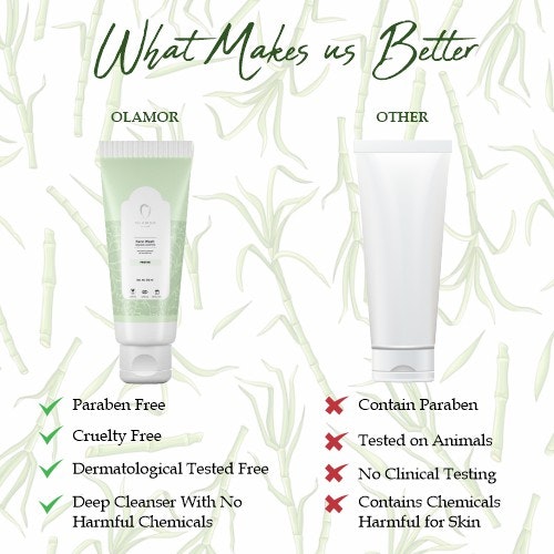 Olamor Pristine Glycolic Acid Face Lave media 4